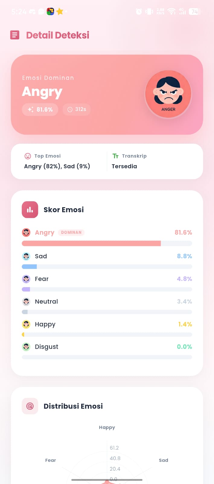 Hasil Deteksi Emosi